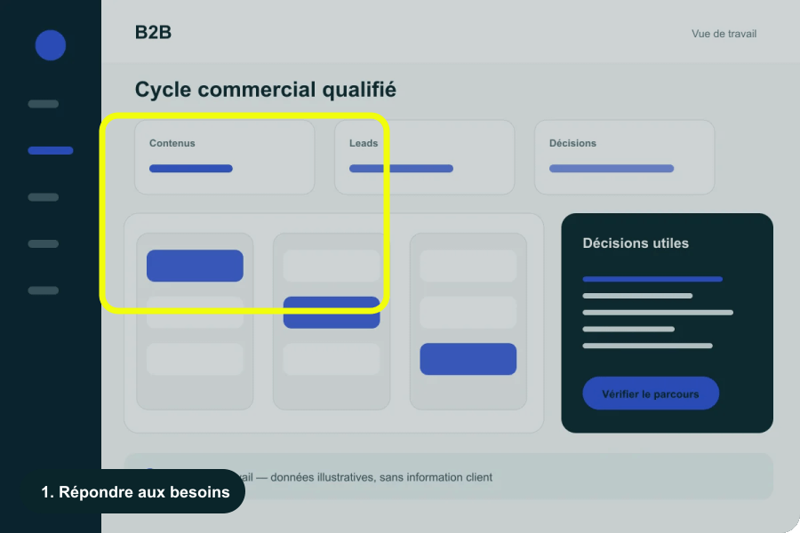 Démonstration animée du parcours B2B