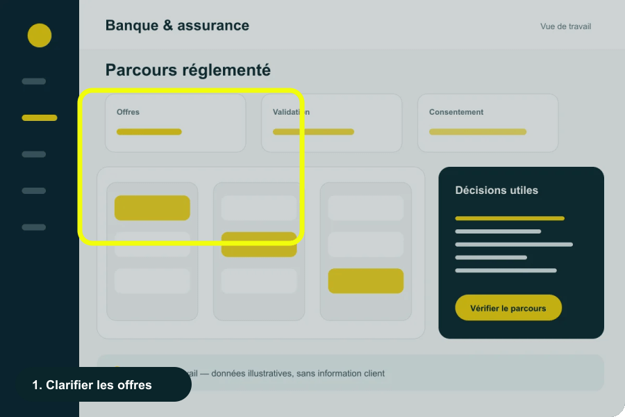 Démonstration animée du parcours Banque & assurance