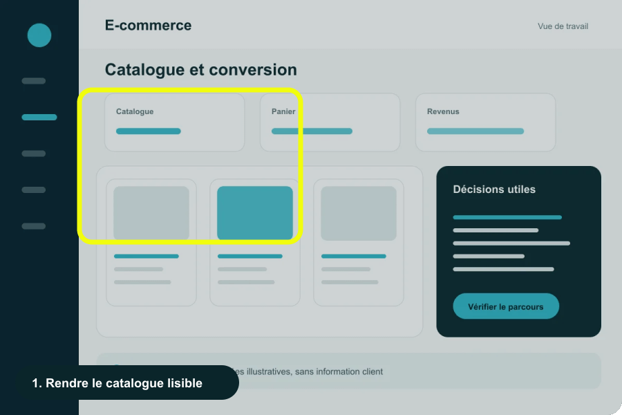 Démonstration animée du parcours E-commerce