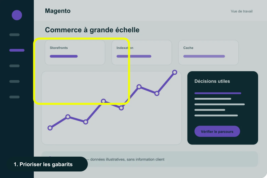 Démonstration animée du parcours Magento