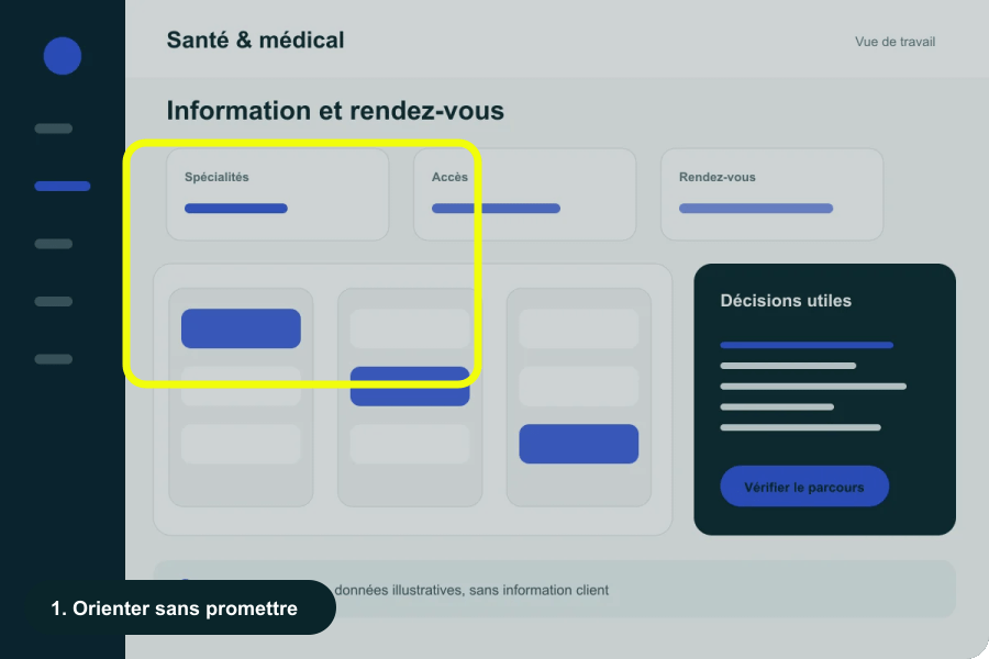 Démonstration animée du parcours Santé & médical