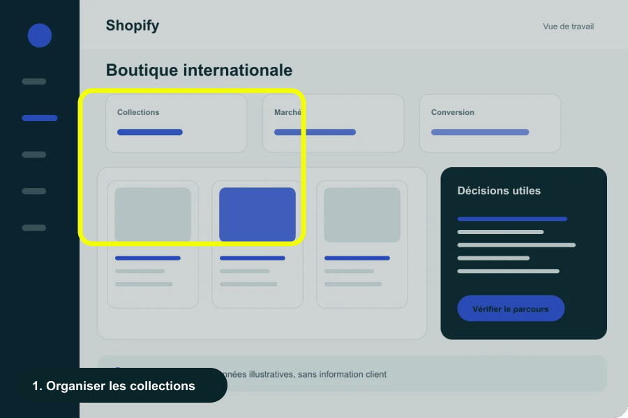 Démonstration animée du parcours Shopify