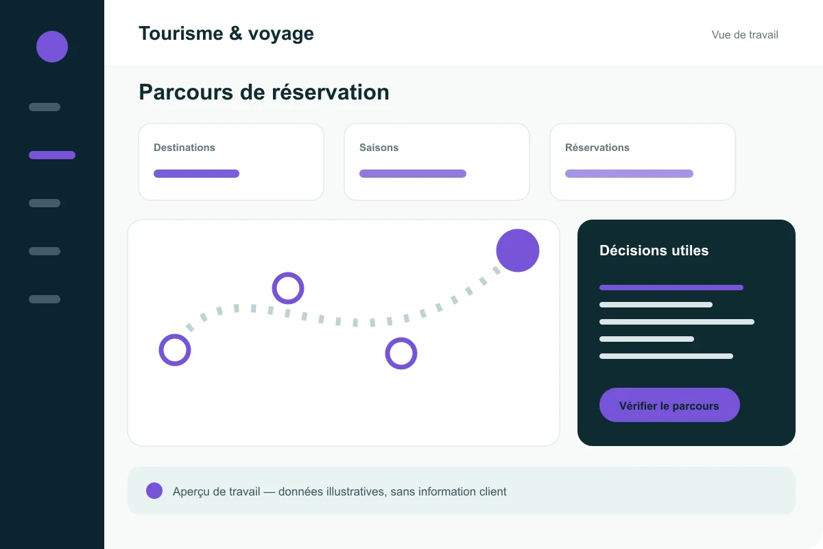 Interface illustrative de la solution Tourisme & voyage