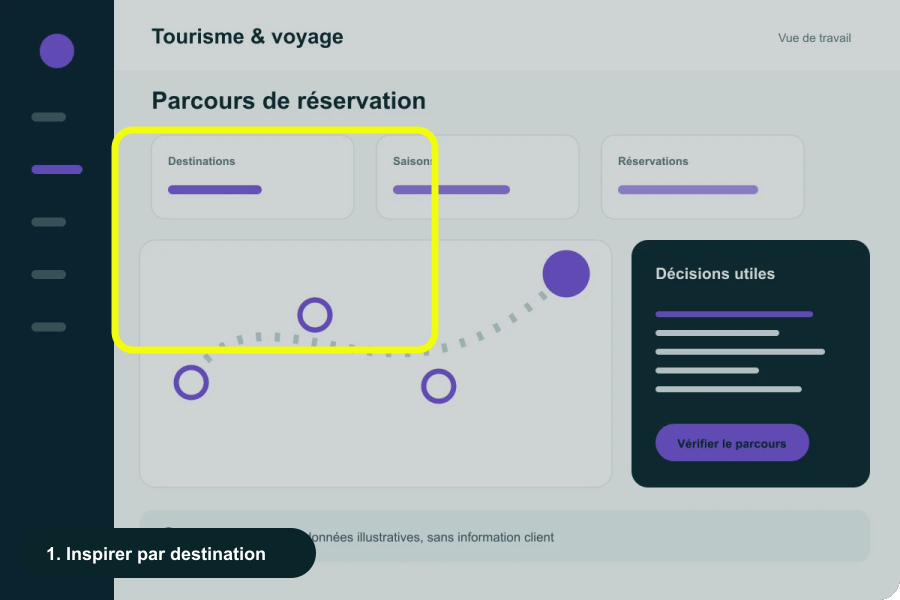 Démonstration animée du parcours Tourisme & voyage
