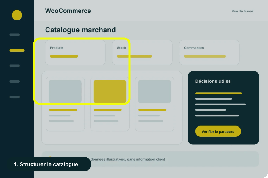 Démonstration animée du parcours WooCommerce